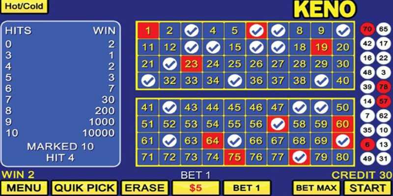 Những lý do không thể bỏ qua cá cược Keno cùng nhà cái B52 1 Cá cược Keno